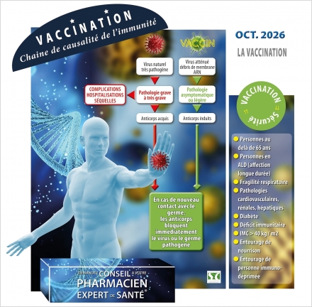  - SYNTHESE COMMUNICATION